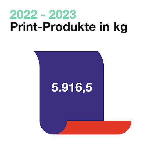 2022-2023 Print-Produkte in kg: 5.916,5